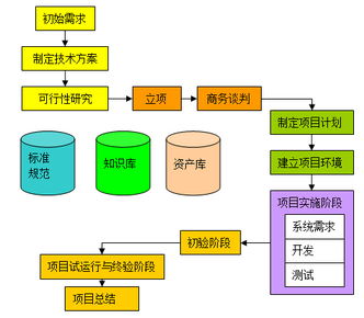 燃動創(chuàng)新 動漫開發(fā)中的IT外包項目管理培訓(xùn)精髓